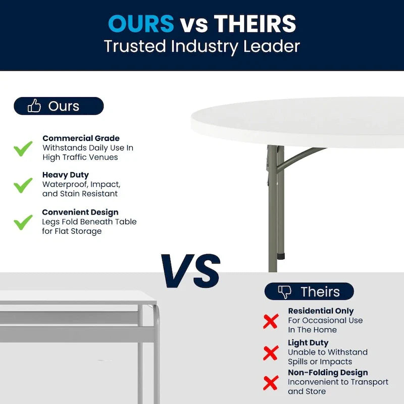 Table de réception pliante ronde en plastique de 1,5 m de diamètre avec plateau de 5 cm d'épaisseur